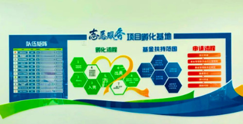 西秀区志愿服务项目孵化基地工作流程（图片来源：安顺市文明办）.jpg_副本.jpg